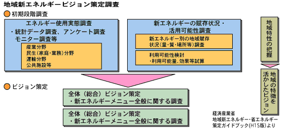 エネルギービジョン策定調査1