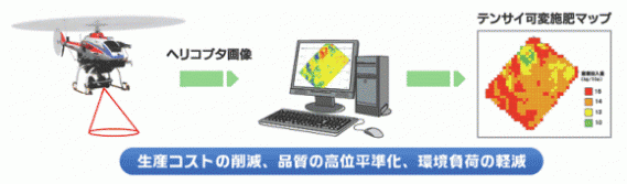 テンサイ可変施肥マップ提供サービス