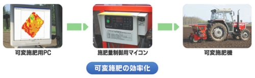 自動可変施肥機の開発・販売